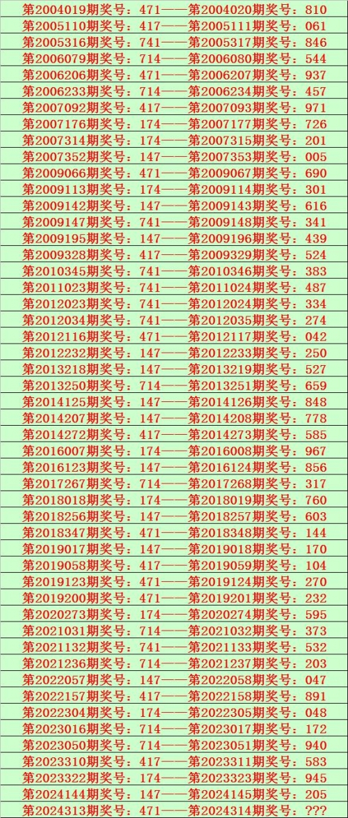 一肖一码,期期准一最准一肖一码100%期期滩，揭秘彩票预测与投注策略-第2张图片