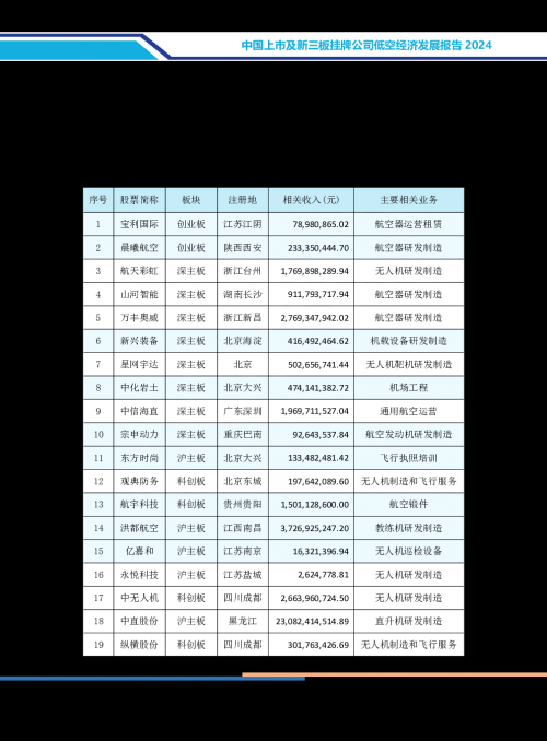 2024年正版资料免费大全挂牌2024年正版资料免费大全挂牌介绍-第1张图片