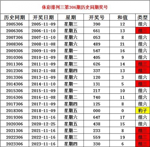 六开奖香港开奖结果记录历史回顾-第3张图片