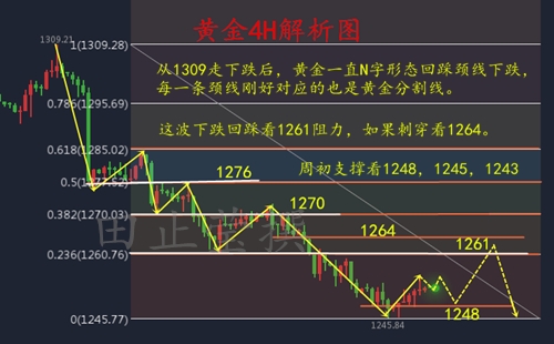 黄金分析软件下载，如何选择与使用-第1张图片