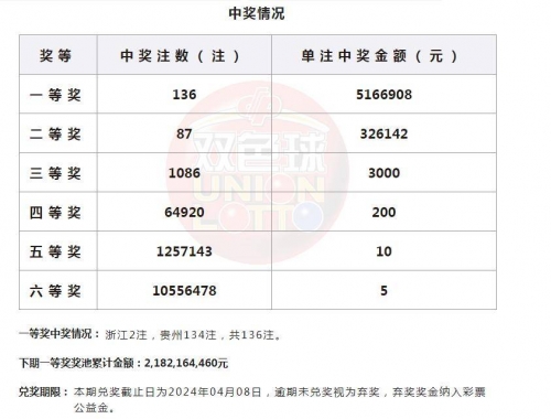 双色球精选一注6十1双色球精选一注6十1，幸运的启示-第2张图片