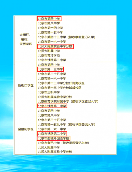 2022全年免费资料大放送