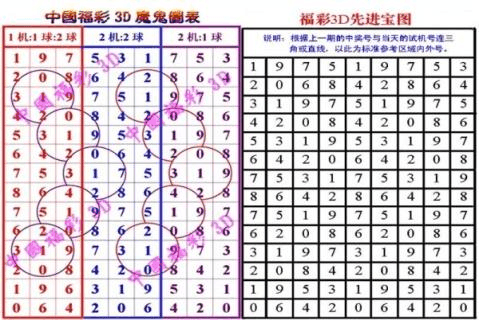福彩3d八卦图揭秘-第1张图片