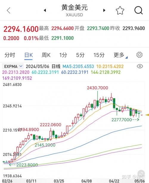 十一运夺金走势图十一运夺金走势图分析-第3张图片