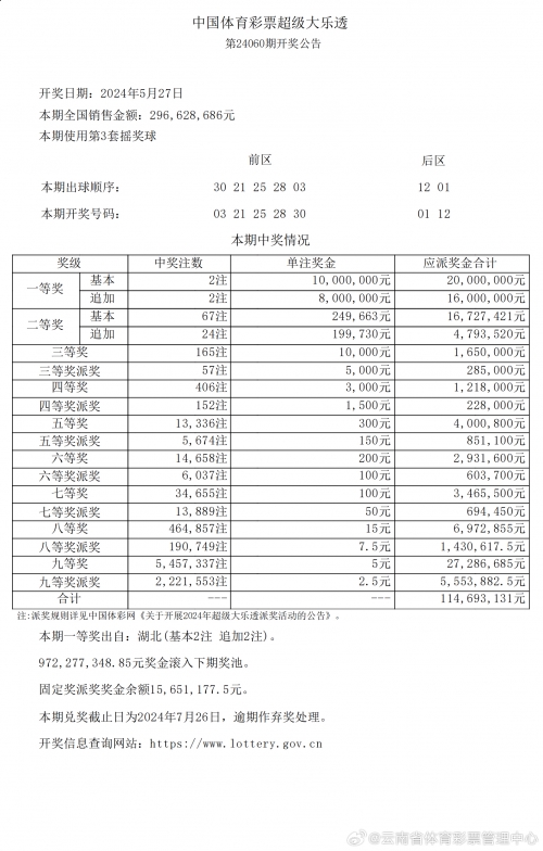 新澳现场开奖结果查询-第2张图片