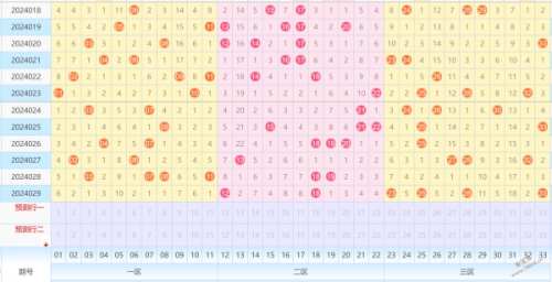 明晚双色球预测准确100双色球预测准确100%-第2张图片