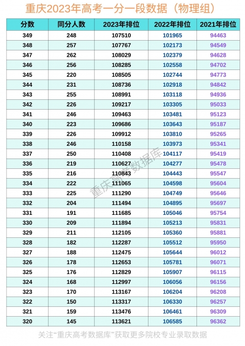 山东2022一分一段表查询2022一分一段表查询-第2张图片