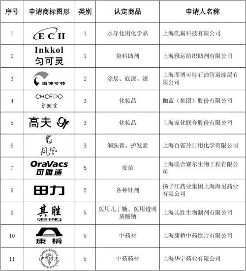 上海11选五开奖文章