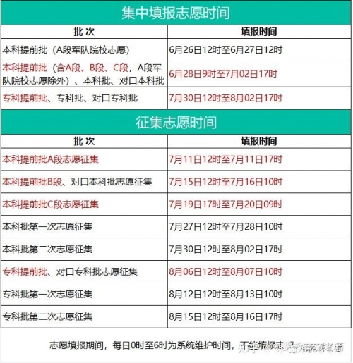 河北省报志愿河北省报志愿攻略