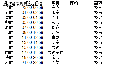 11月黄道吉日查询2023年开业2023年11月黄道吉日查询-第2张图片