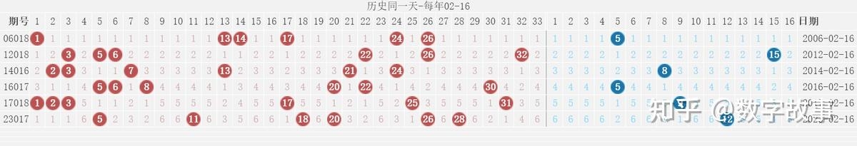 今天晚上双色球开奖结果公布答案今天晚上双色球开奖结果公布-第3张图片