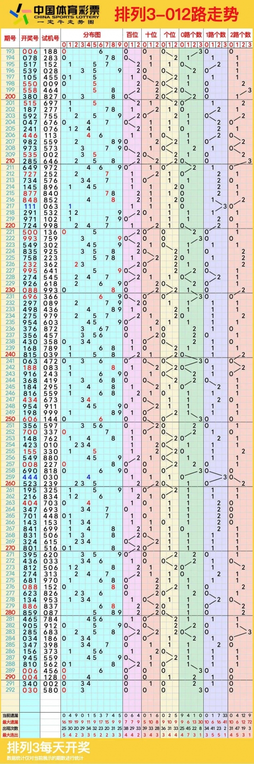 体彩十一选五开奖结果走势图十一选五开奖结果走势图分析-第3张图片