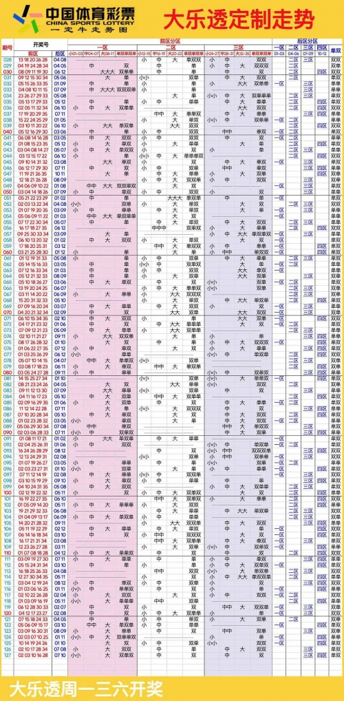 超级大乐透基本走势图标准版-第2张图片