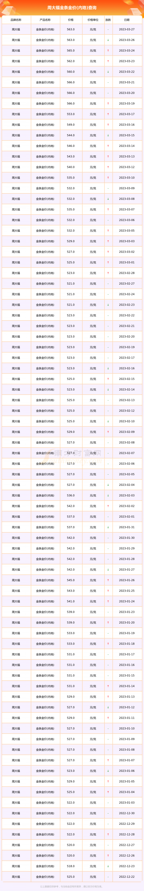 黄金网站大全免费2023动画版