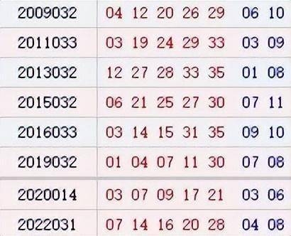 大乐透开奖号码结果今天最新大乐透开奖号码结果今日最新
