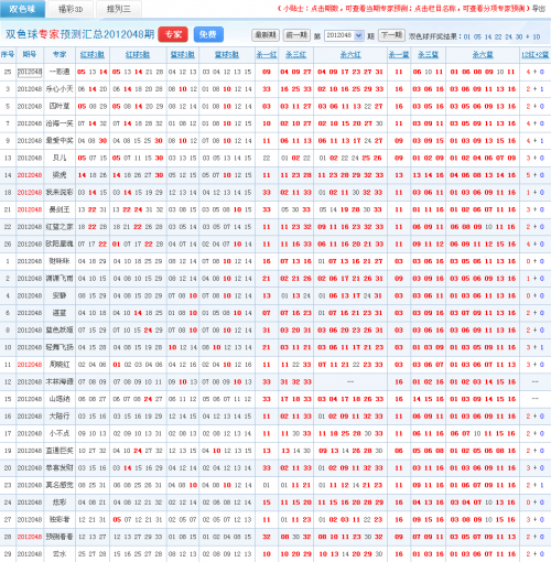 双色球免费预测专家汇总双色球开奖结果双色球免费预测专家文章