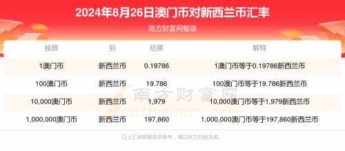 澳门天天六开彩2024开奖结果揭晓