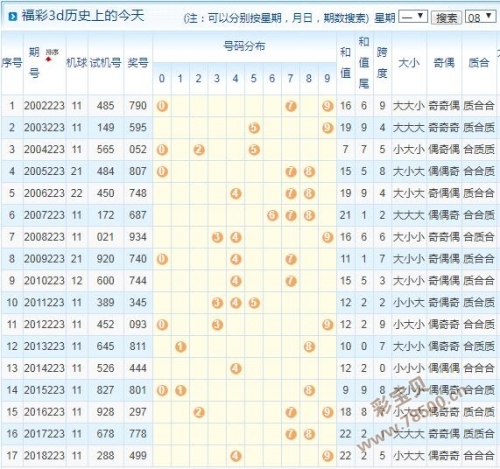 3d开机号试机号今天晚上查询结果3D走势图3D开机号试机号今晚查询结果揭晓