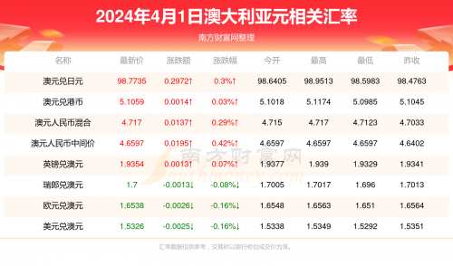 新澳六开奖结果资料查询澳门六开奖结果资料查询最新-第3张图片