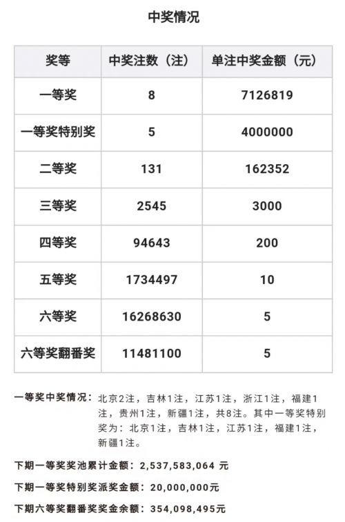 七星彩开奖号码最新双色球开奖结果七星彩开奖号码最新