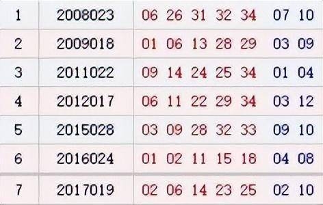 大乐透今日开奖结果大乐透今日开奖结果揭晓-第2张图片
