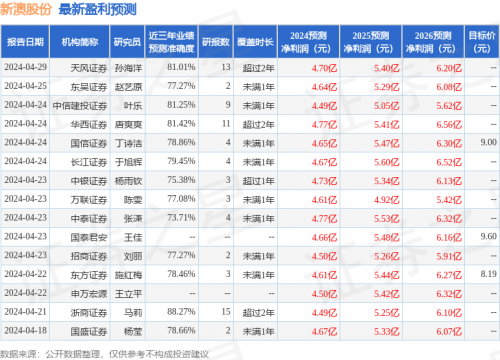 新澳精准资料免费提供网站介绍-第3张图片