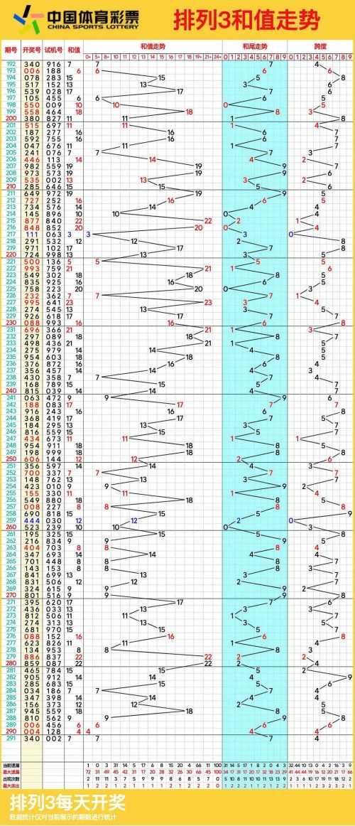 北京11选五的走势图一定牛北京11选五走势图一定牛-第1张图片