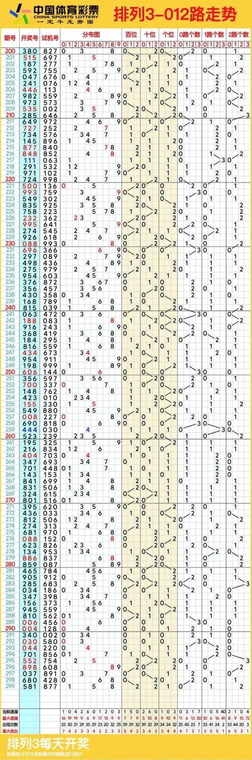 北京11选五的走势图一定牛北京11选五走势图一定牛-第2张图片