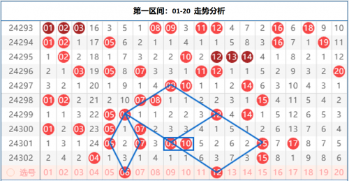 快乐8开奖结果走势图快乐8开奖结果走势图分析-第2张图片