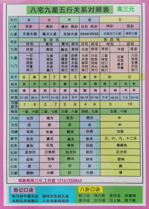 八宅风水罗盘下载安装八宅风水罗盘，探寻风水奥秘的神秘工具-第1张图片