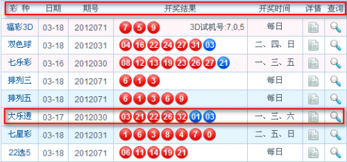 开奖大厅开奖结果彩贝儿开奖大厅开奖结果揭晓-第3张图片
