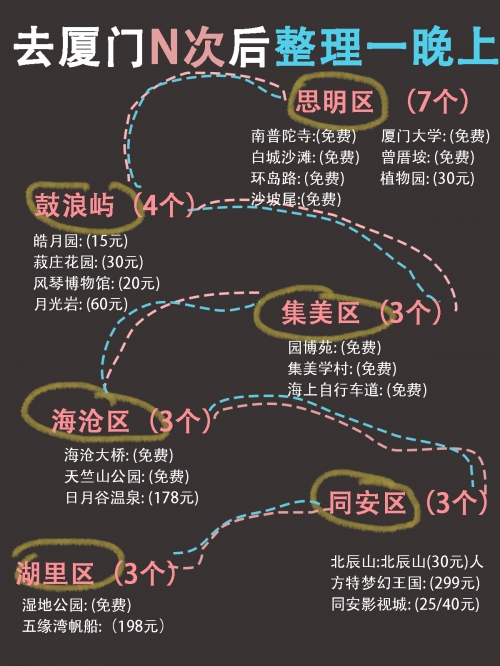 鼓浪屿怎么去最方便鼓浪屿旅游攻略-第3张图片