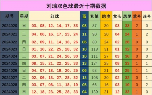 下一期双色球准确预测号码是多少双色球走势图下一期双色球准确预测号码揭晓-第2张图片