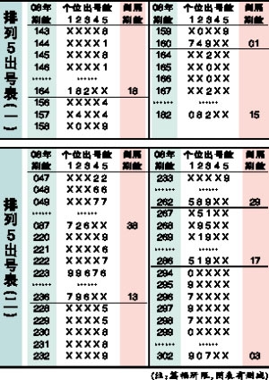 高手彩票，揭秘彩票投注技巧与策略