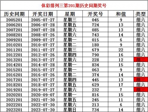 排列三(综合版)排列三综合版，彩票投注的新篇章-第3张图片