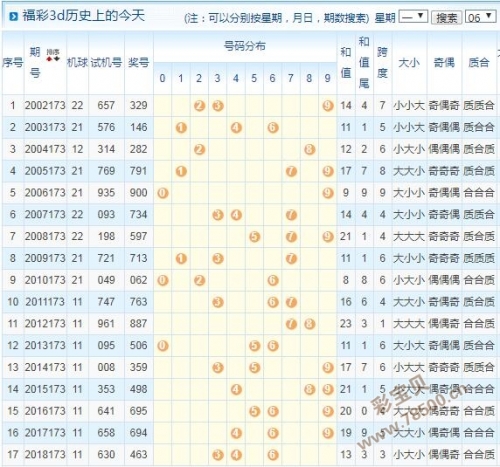 3D今天开机号、试机号今天3D开机号与试机号揭晓-第2张图片