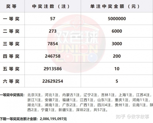 最新双色球开奖揭晓，揭开神秘面纱