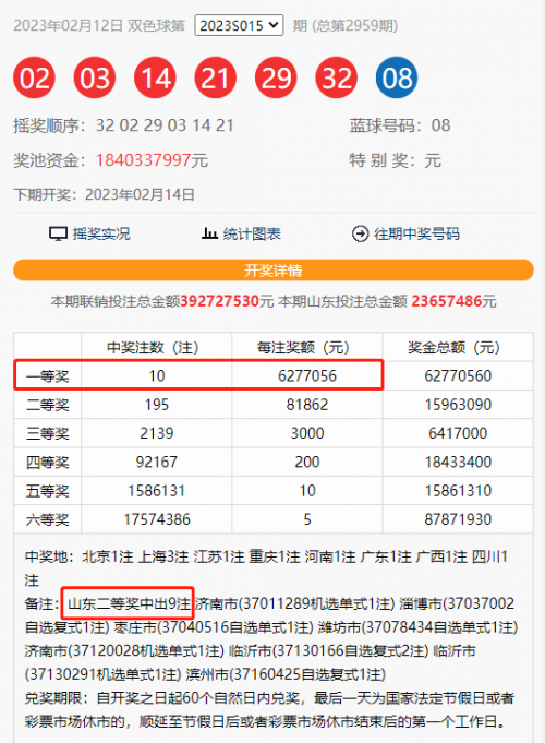 2021032期双色球开奖结果2021032期双色球开奖结果揭晓-第2张图片
