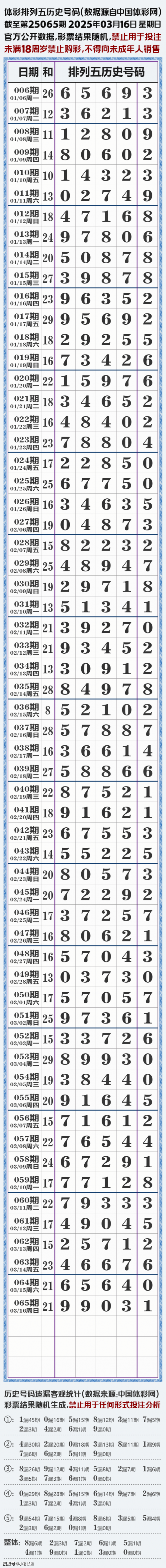 排列五今日开奖号码排列五今日开奖号码揭晓-第2张图片