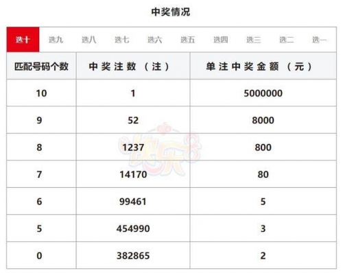 排列五今日开奖号码排列五今日开奖号码揭晓