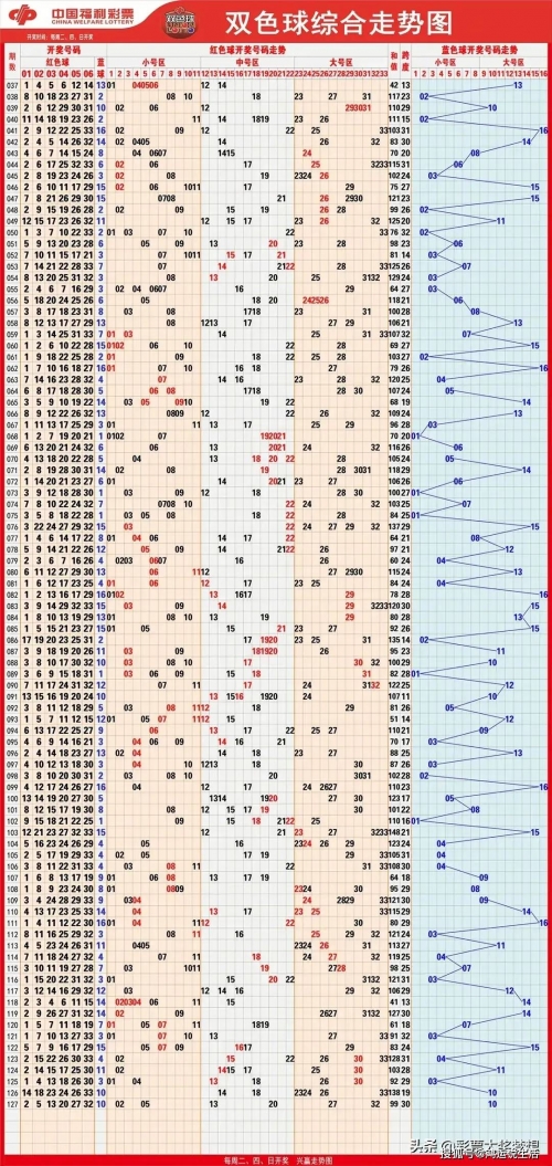今天双色球开奖号码结果揭晓-第1张图片