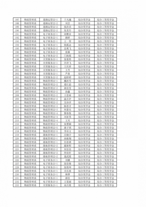 2023香港特马开奖结果查询今天118期2023香港特马开奖结果查询今日揭晓-第1张图片