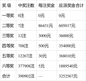 体彩11选五开奖结果揭晓