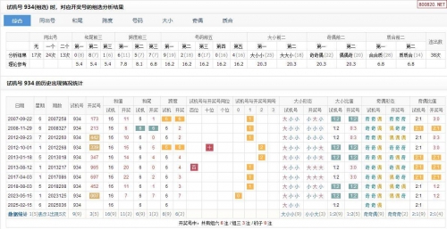 3D试机号开机号今天揭晓