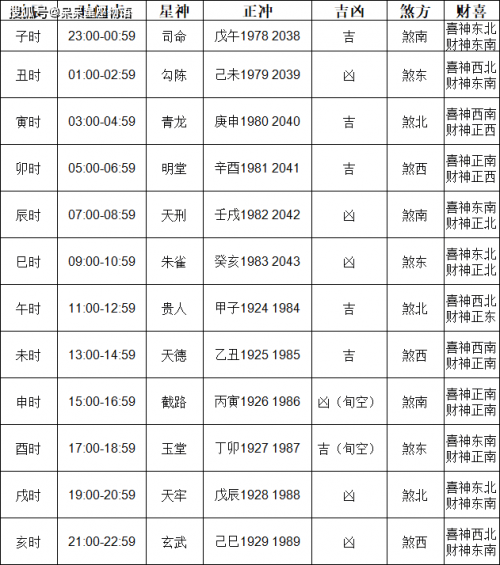 吉日吉时查询老黄历吉日吉时查询-第2张图片