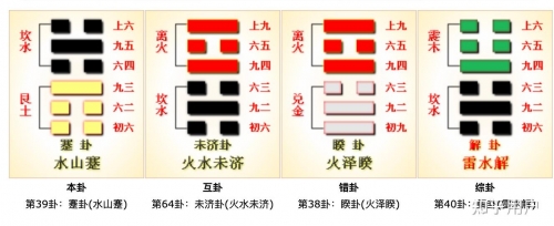 易经怎样算卦最准确易经算卦之道-第2张图片