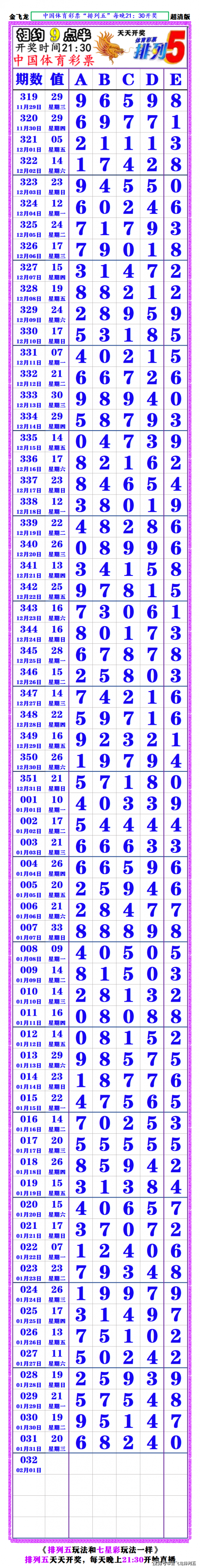 七星彩开奖结果今天晚 七星彩七星彩开奖结果今晚揭晓-第1张图片