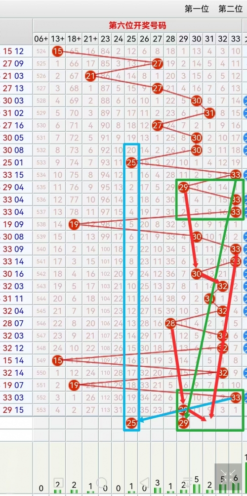 双色球最准确预测文章-第3张图片