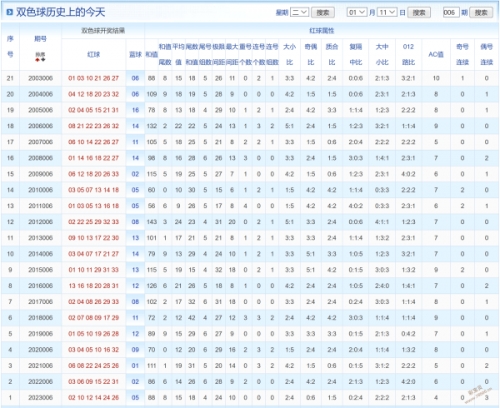 双色球最准确预测文章