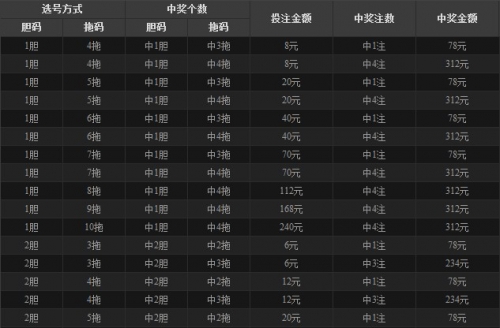 吉林11选五的走势图吉林11选5，彩票游戏的新篇章-第2张图片